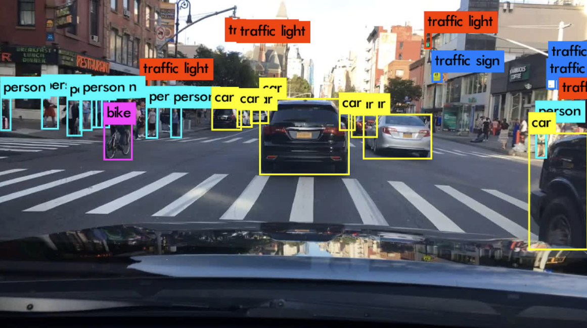 Real-Time Object Detection Using YOLOv3